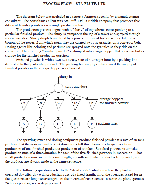 PROCESS FLOW-STA-FLUFF, LTD. The diagram below was included in a report submitted