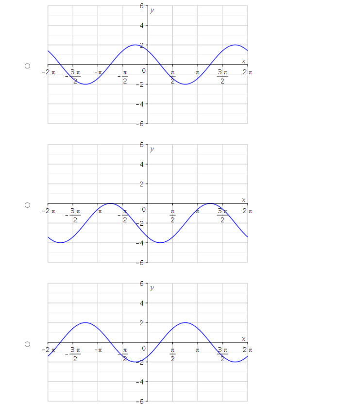 amplitude and period, and then graph it for two periods. Enter the