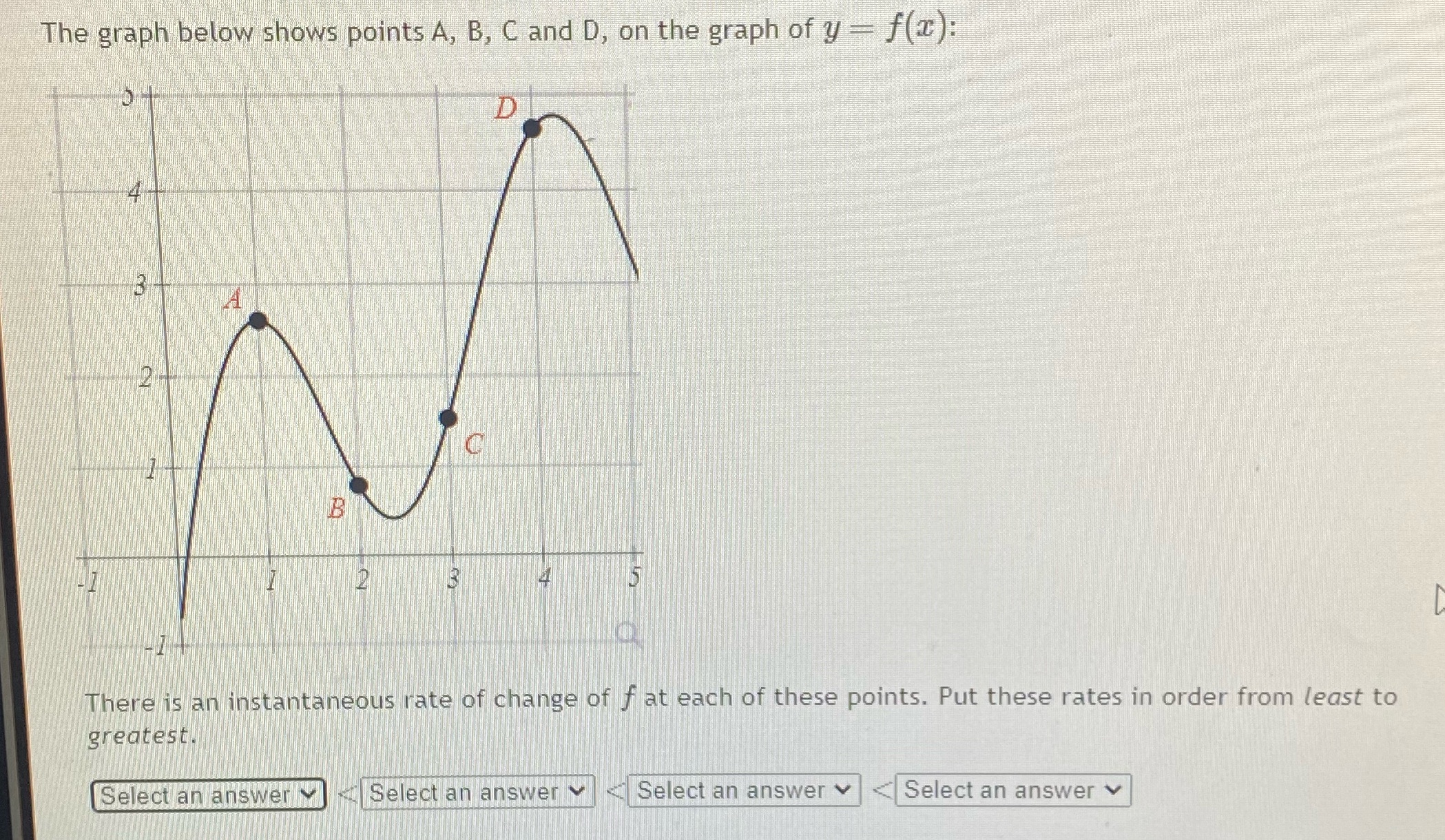 The graph below shows points A, B, C and D, on the