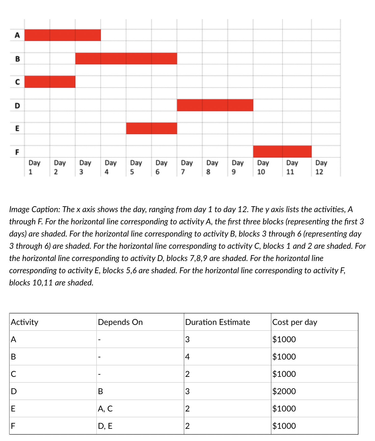 A B C D E F Day 1 Day Day Day Day