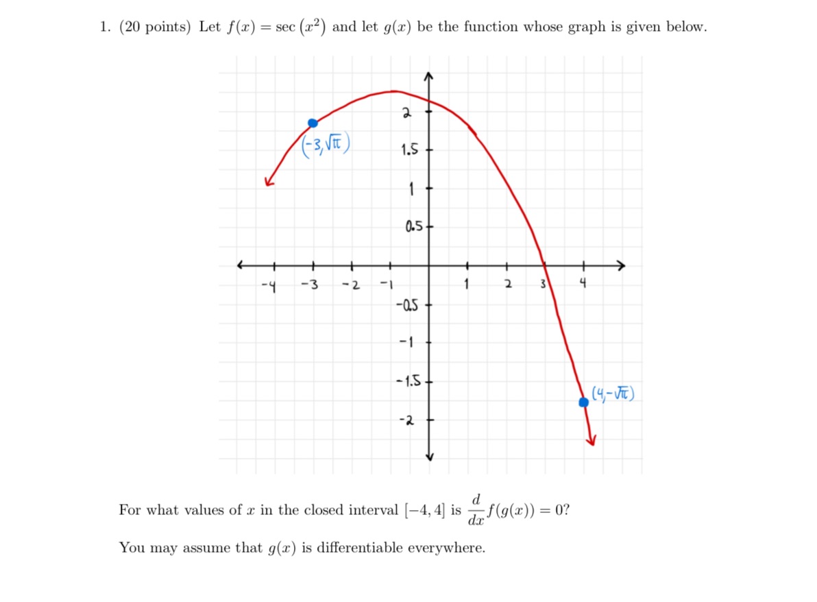 1. (20 points) Let f(x) = sec (x) and let g(x) be