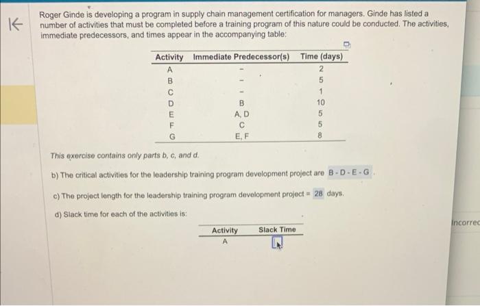 K Roger Ginde is developing a program in supply chain management certification