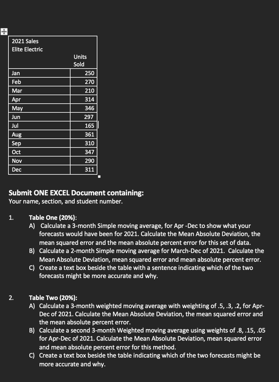 40 food units OR 20 equipment units Zas: 20 food units OR