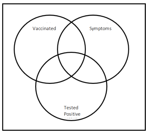 Vaccinated Symptoms Tested Positive