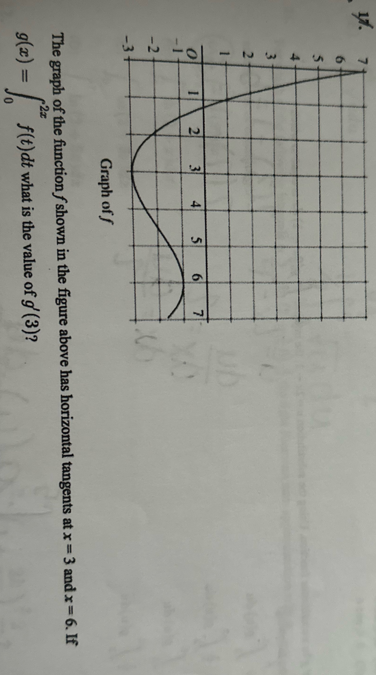 17. 654 3 2 1 -3+ 1 2 3 4 5 9