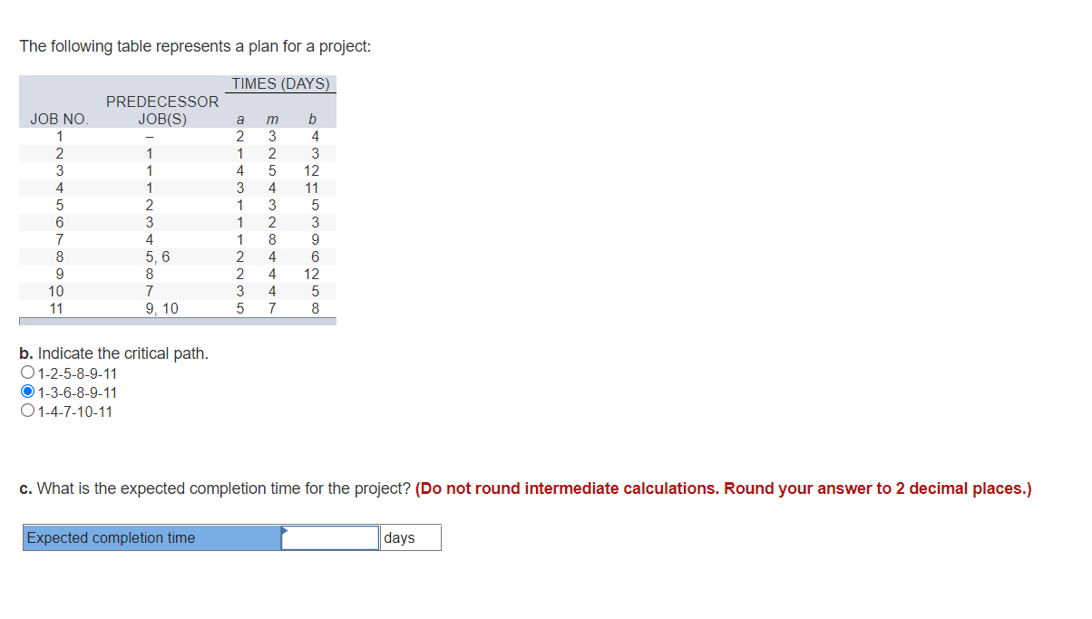 The following table represents a plan for a project: TIMES (DAYS) PREDECESSOR