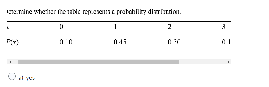etermine whether the table represents a probability distribution. 0 1 2 3