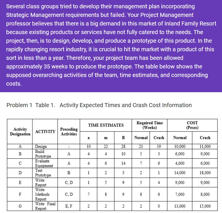 Several class groups tried to develop their management plan incorporating Strategic Management