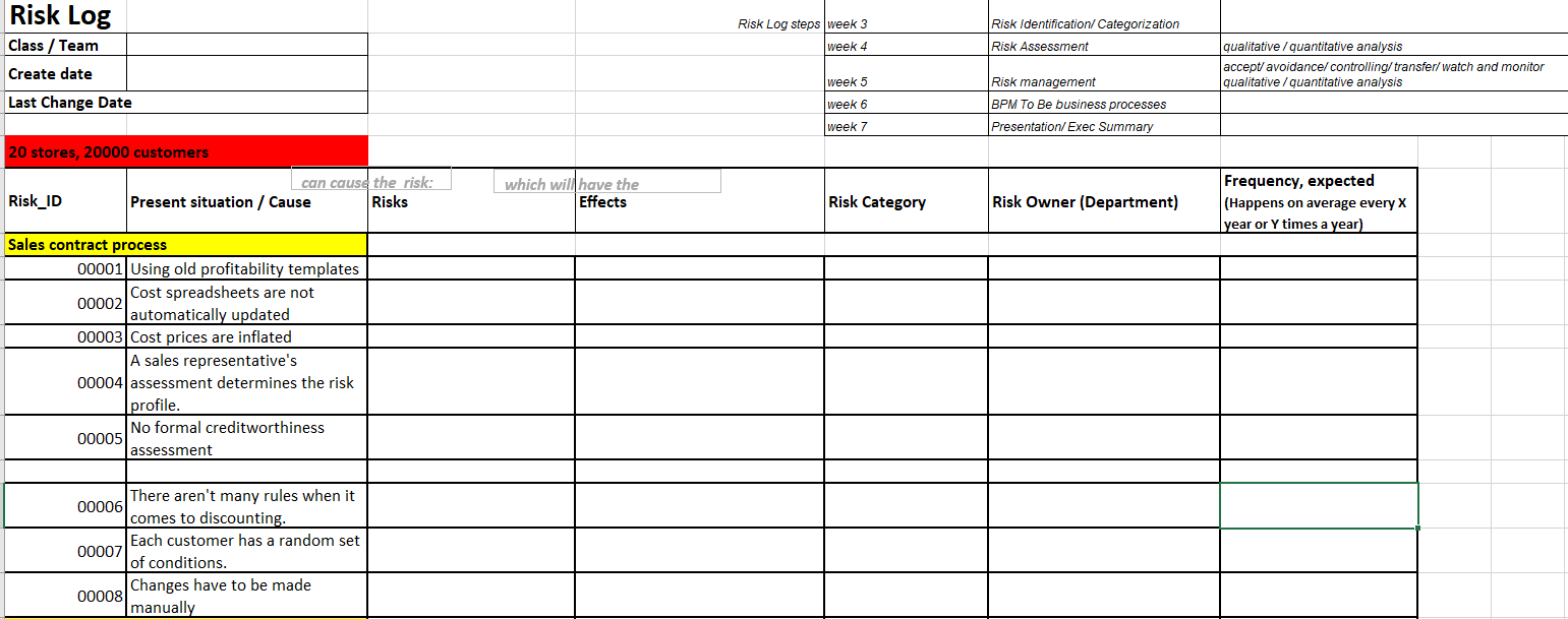 Risk Log Class/Team Create date Last Change Date Risk Log steps week