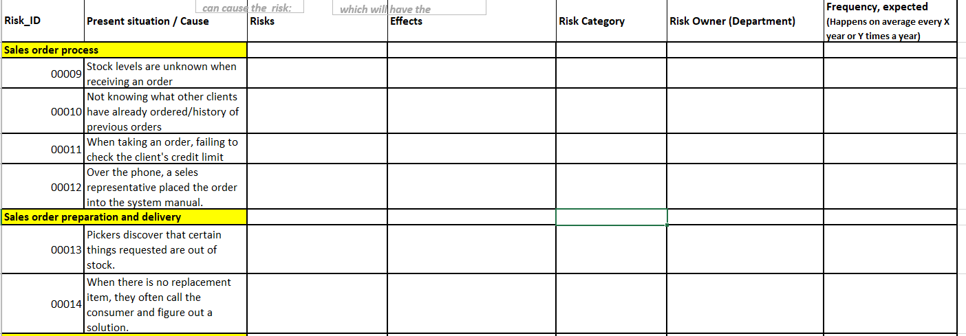 3 Risk Identification/Categorization week 4 Risk Assessment week 5 Risk management week