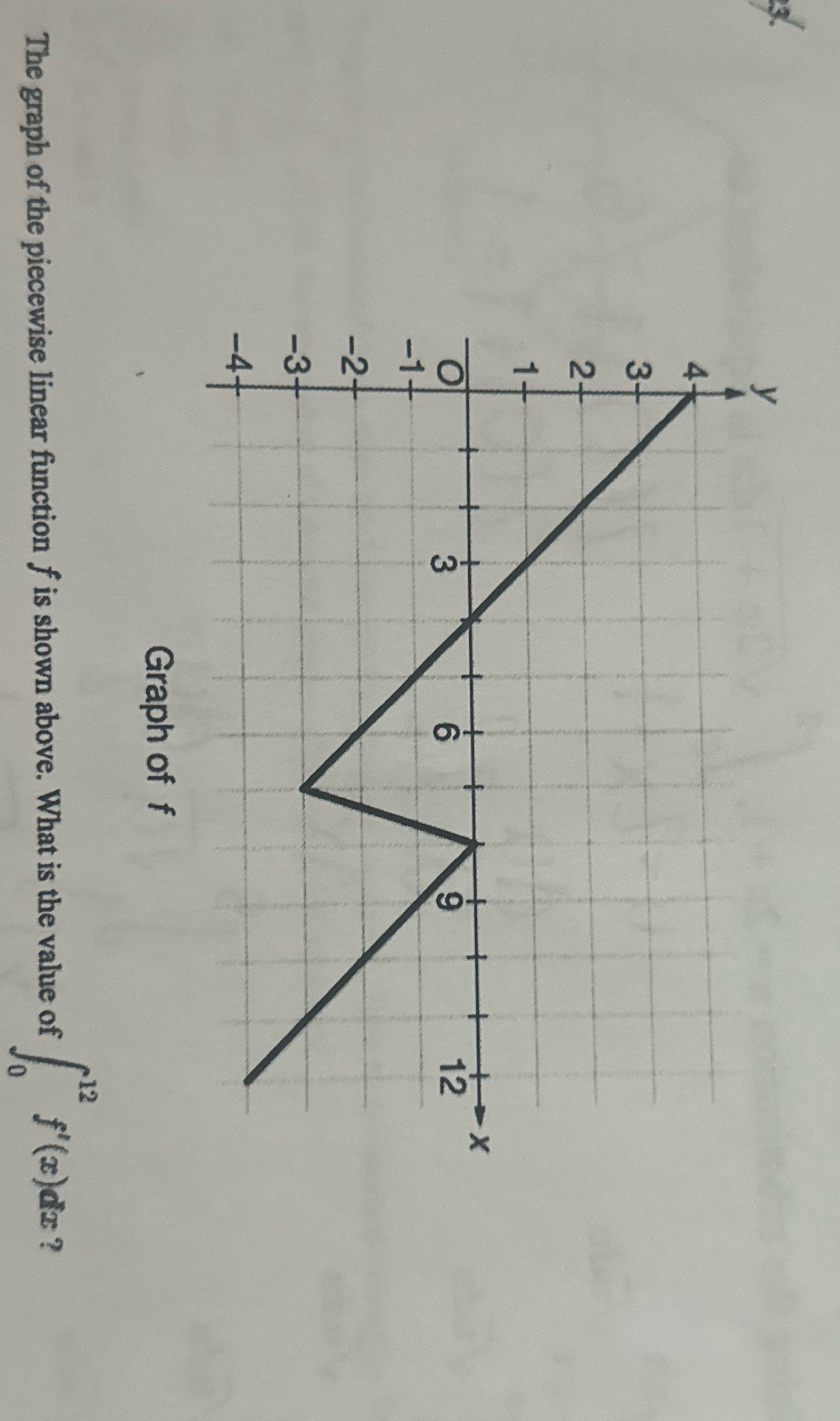 4 3- 2+ 1+ -1- -2+ -3+ -4+ +3 + X 6