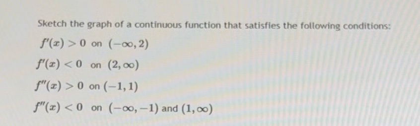 Sketch the graph of a continuous function that satisfies the following conditions: