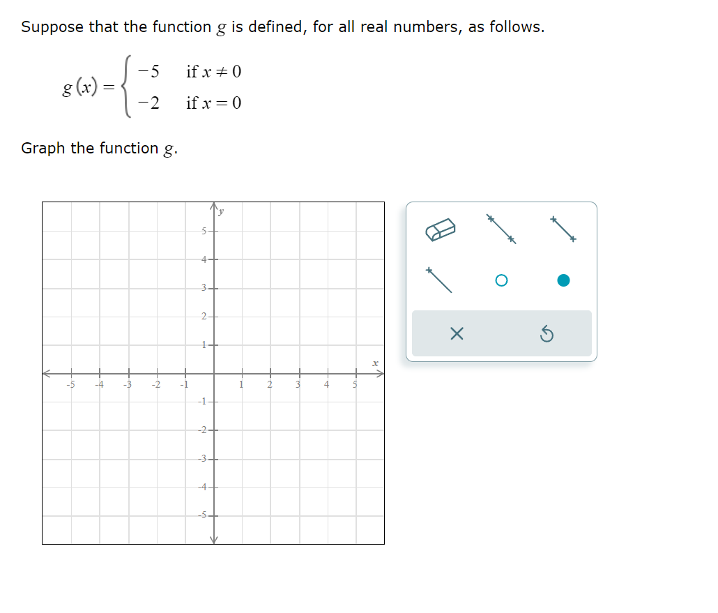 Suppose that the function g is defined, for all real numbers, as