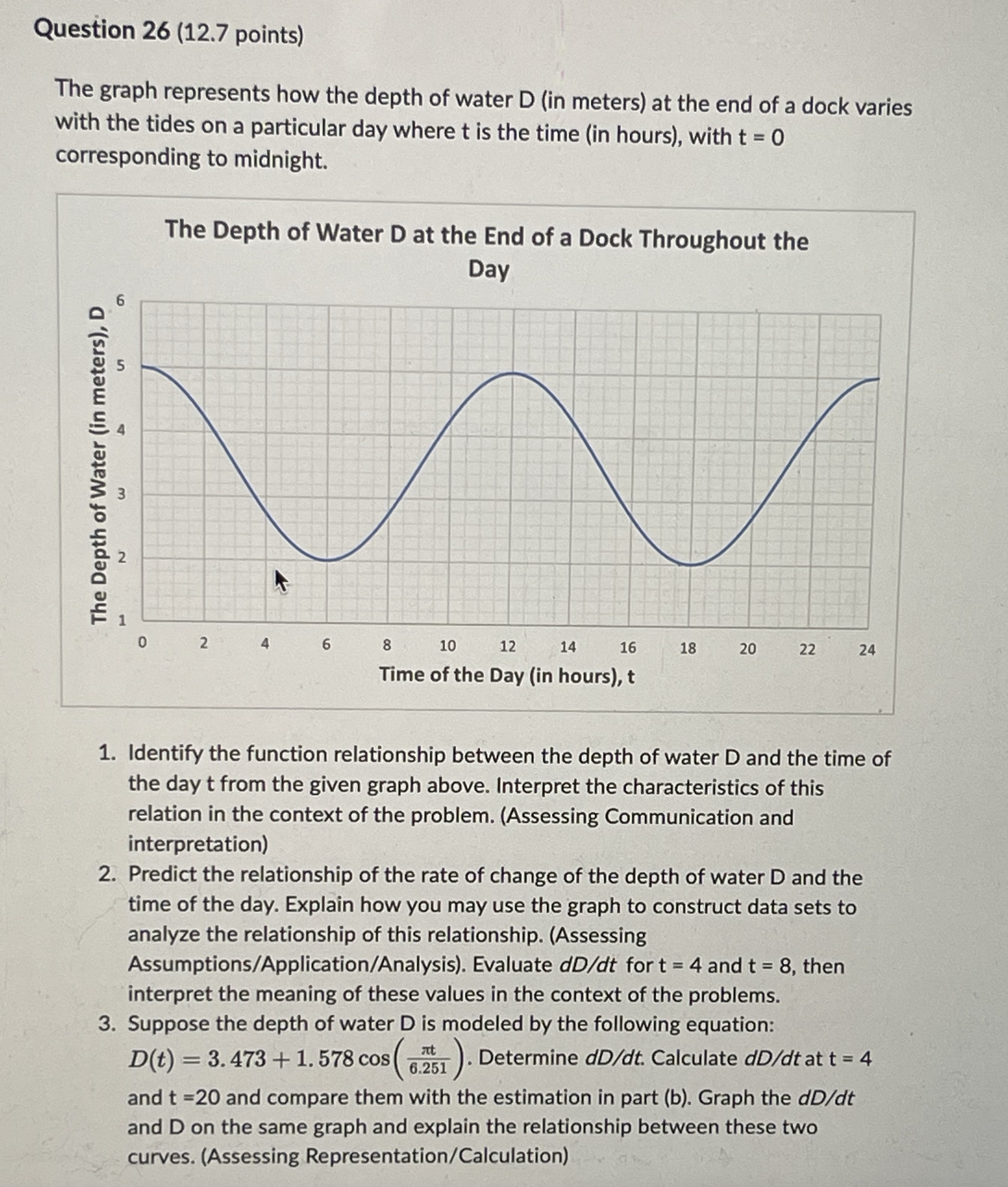 Question 26 (12.7 points) The graph represents how the depth of water