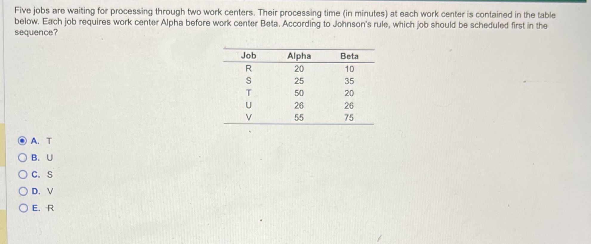 Five jobs are waiting for processing through two work centers. Their processing