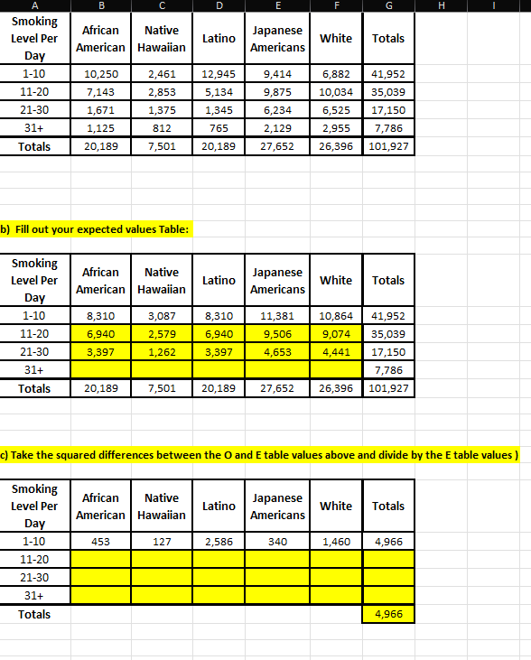 B C D E F G H Smoking Level Per African Native