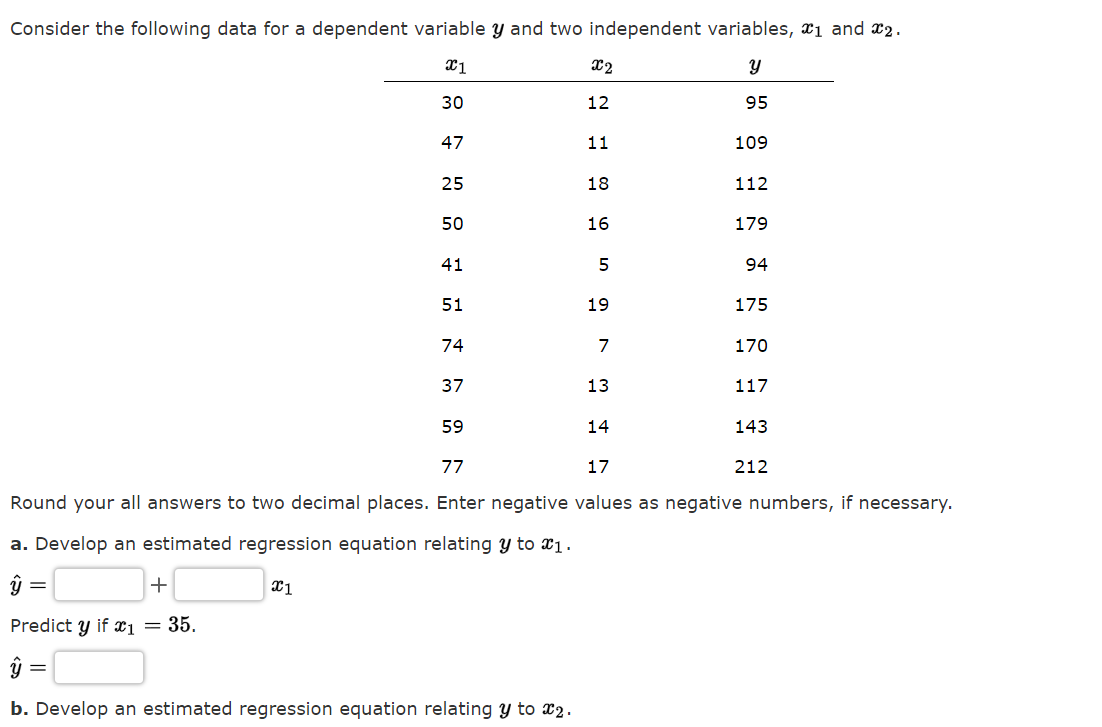 Consider the following data for a dependent variable y and two independent