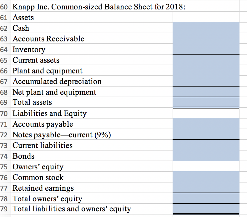 is the debt ratio? 4 b. Complete a common-sized income statement, a