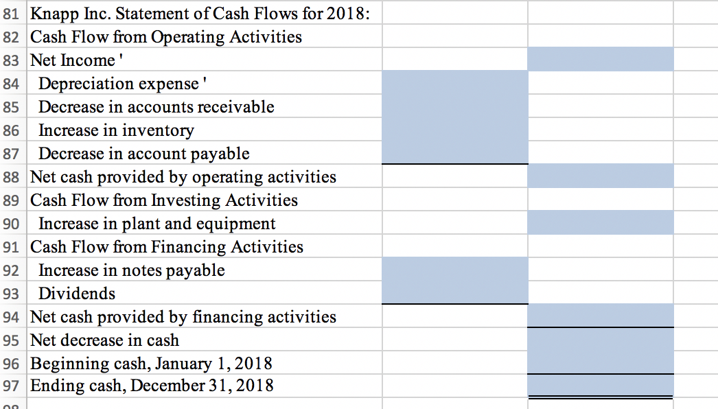 common-sized balance sheet, and a statement of cash flows for 2018. Complete