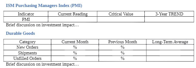 ISM Purchasing Managers Index (PMI) Indicator PMI Current Reading Critical Value 3-Year