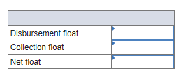 Disbursement float Collection float Net float