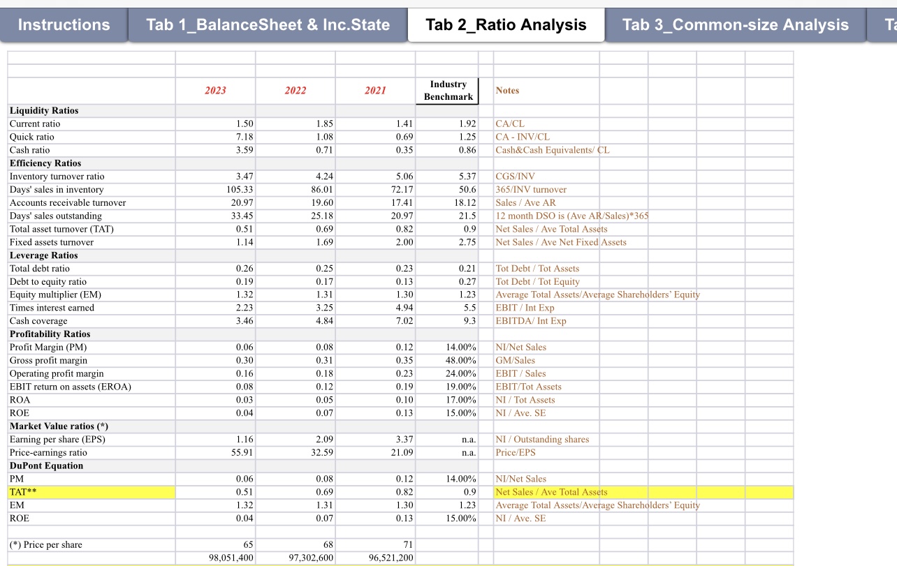the yellow color cells are the sums of each activities. The sum
