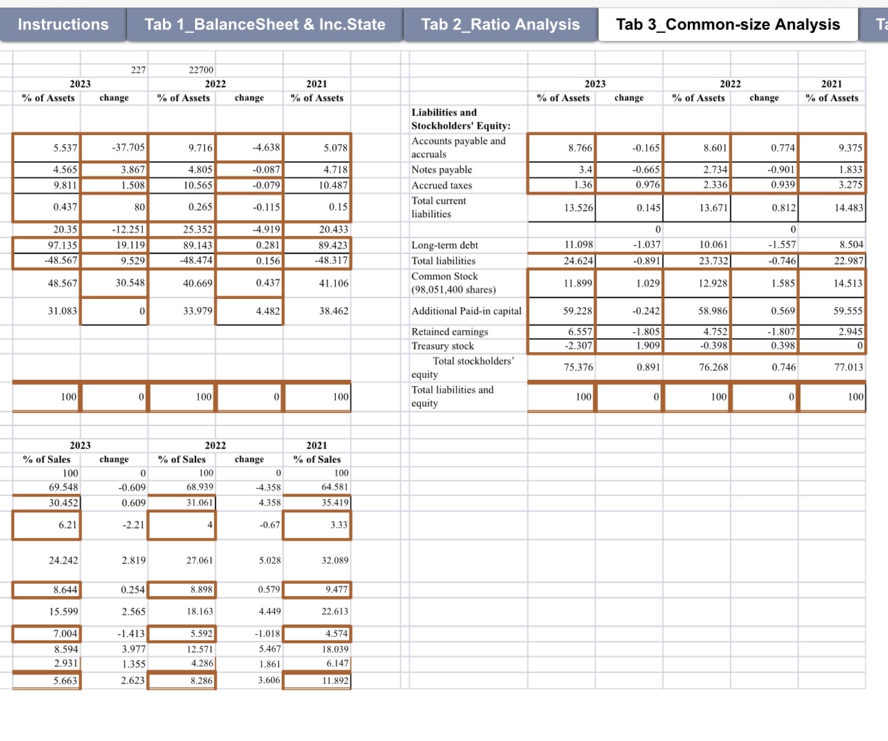 in the yellow color cell. Operating Activities Net income Additions (sources of