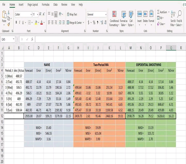 File Home Insert Page Layout Formulas Data Review 9 Paste X Calibri