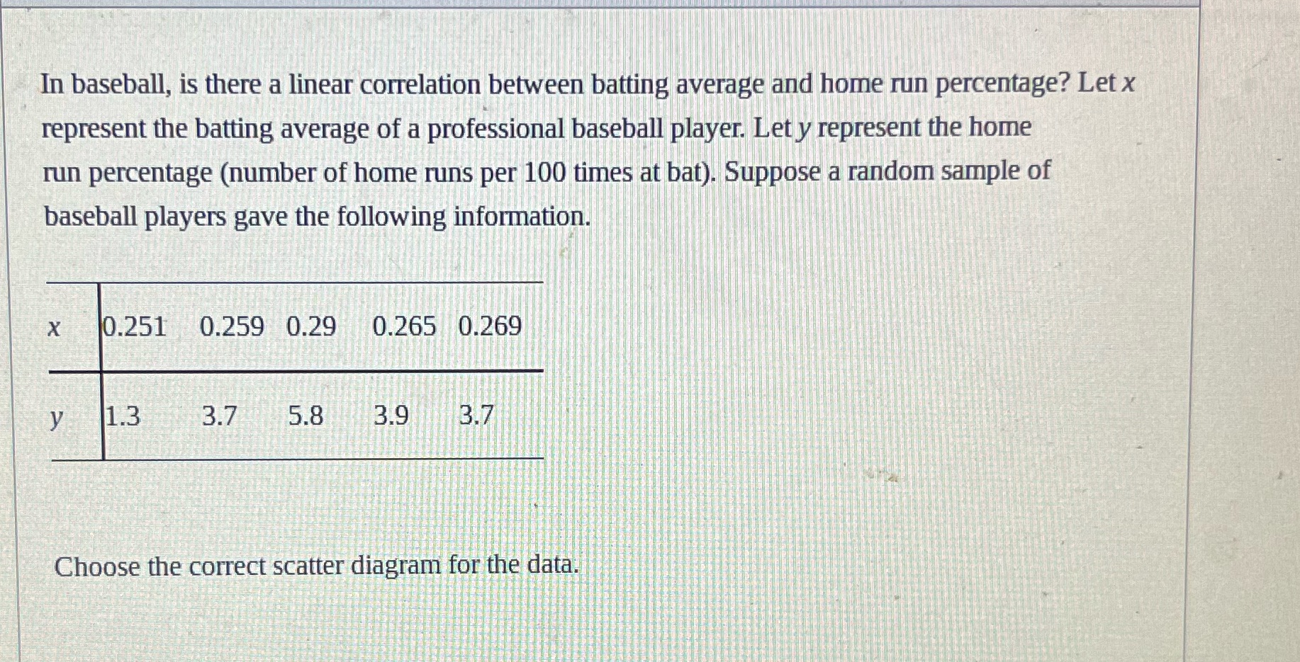 In baseball, is there a linear correlation between batting average and home