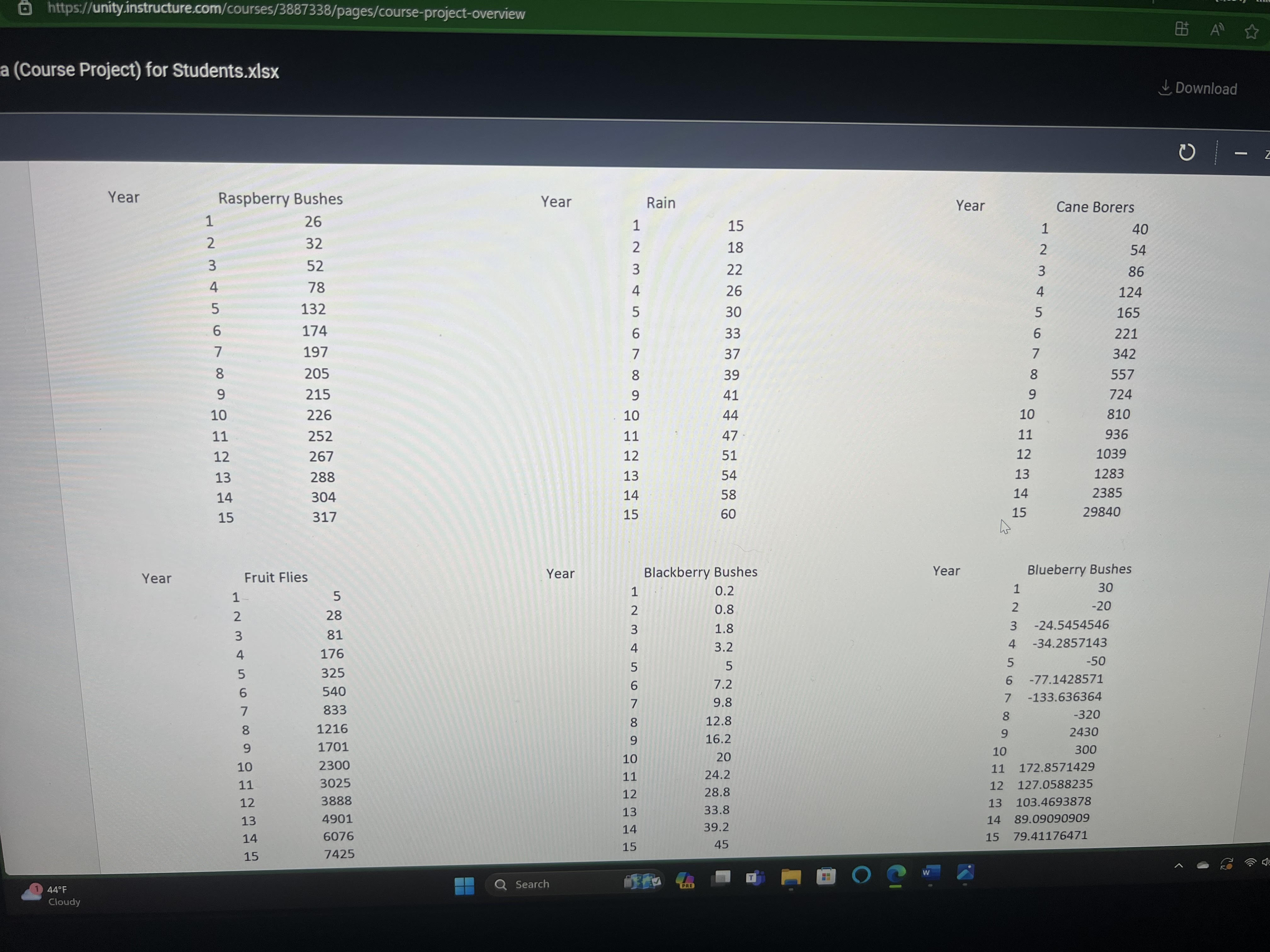 https://unity.instructure.com/courses/3887338/pages/course-project-overview a (Course Project) for Students.xlsx 44F Cloudy Year Raspberry Bushes Year