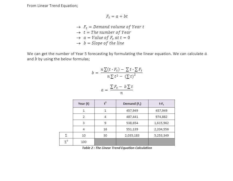 From Linear Trend Equation; F = a + bt Ft = Demand