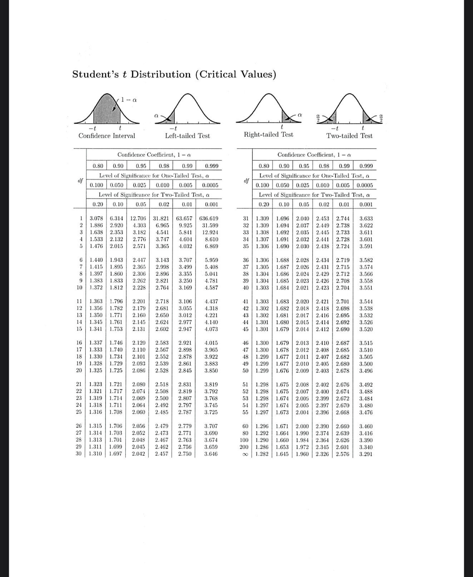 and on weekdays. Her results are listed below. Assume the two random