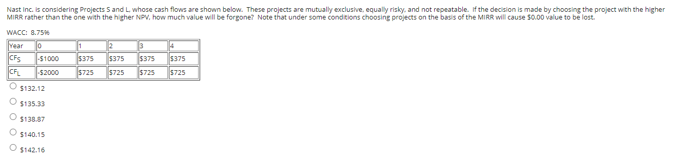 Nast Inc. is considering Projects S and L, whose cash flows are