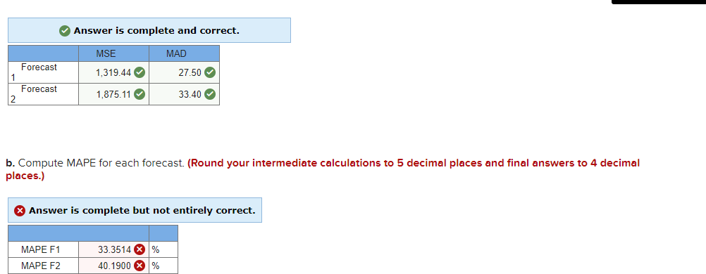 the number of requests for week 6 using each of these methods: