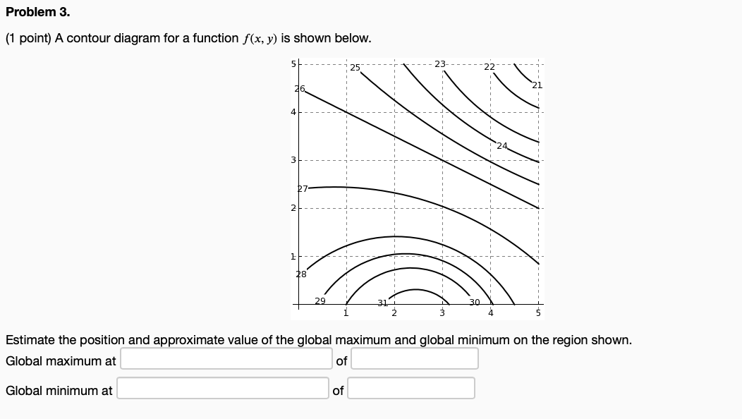 Problem 3. (1 point) A contour diagram for a function f(x, y)
