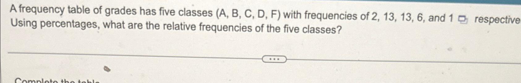 A frequency table of grades has five classes (A, B, C, D,