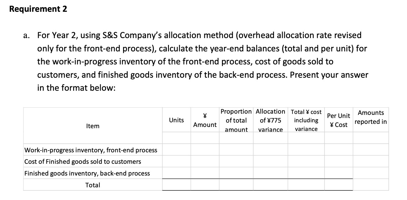 Requirement 2 a. For Year 2, using S&S Company's allocation method (overhead