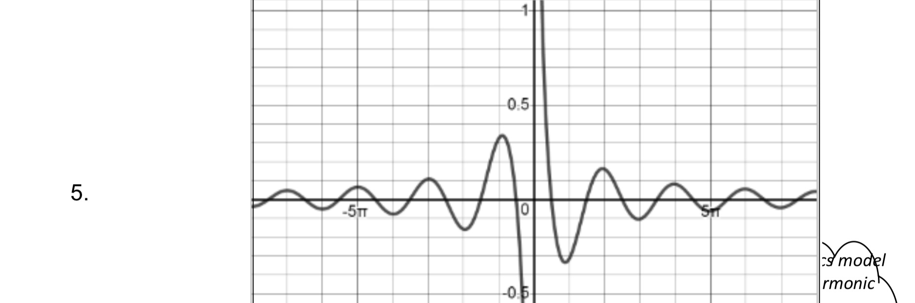 0:5 5. -5TT 0 -0 model rmonich PCH - Unique Functions/Compositions Project