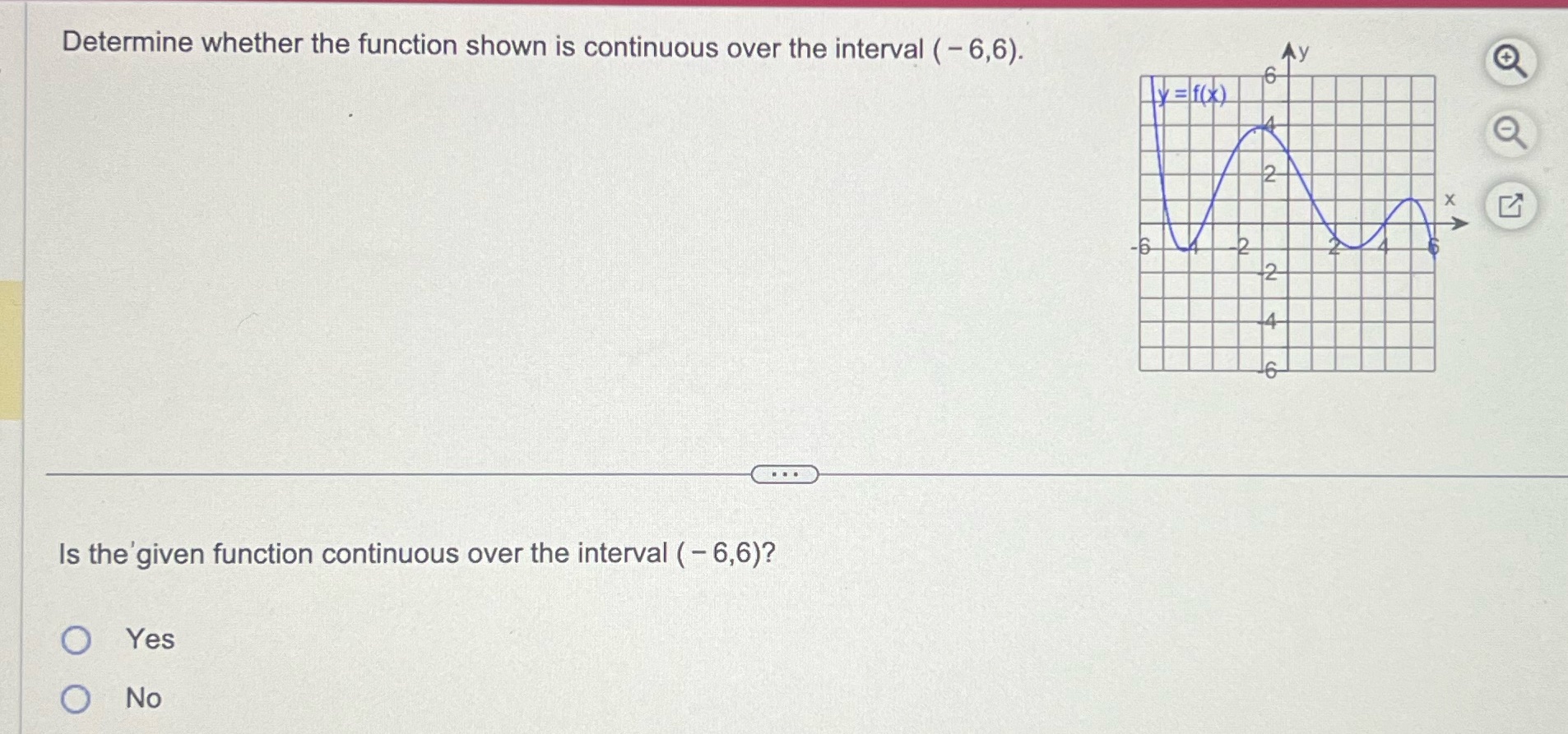 Determine whether the function shown is continuous over the interval (-6,6). Is