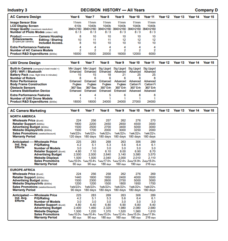 Industry 3 AC Camera Design Image Sensor Size LCD Display Screen Image