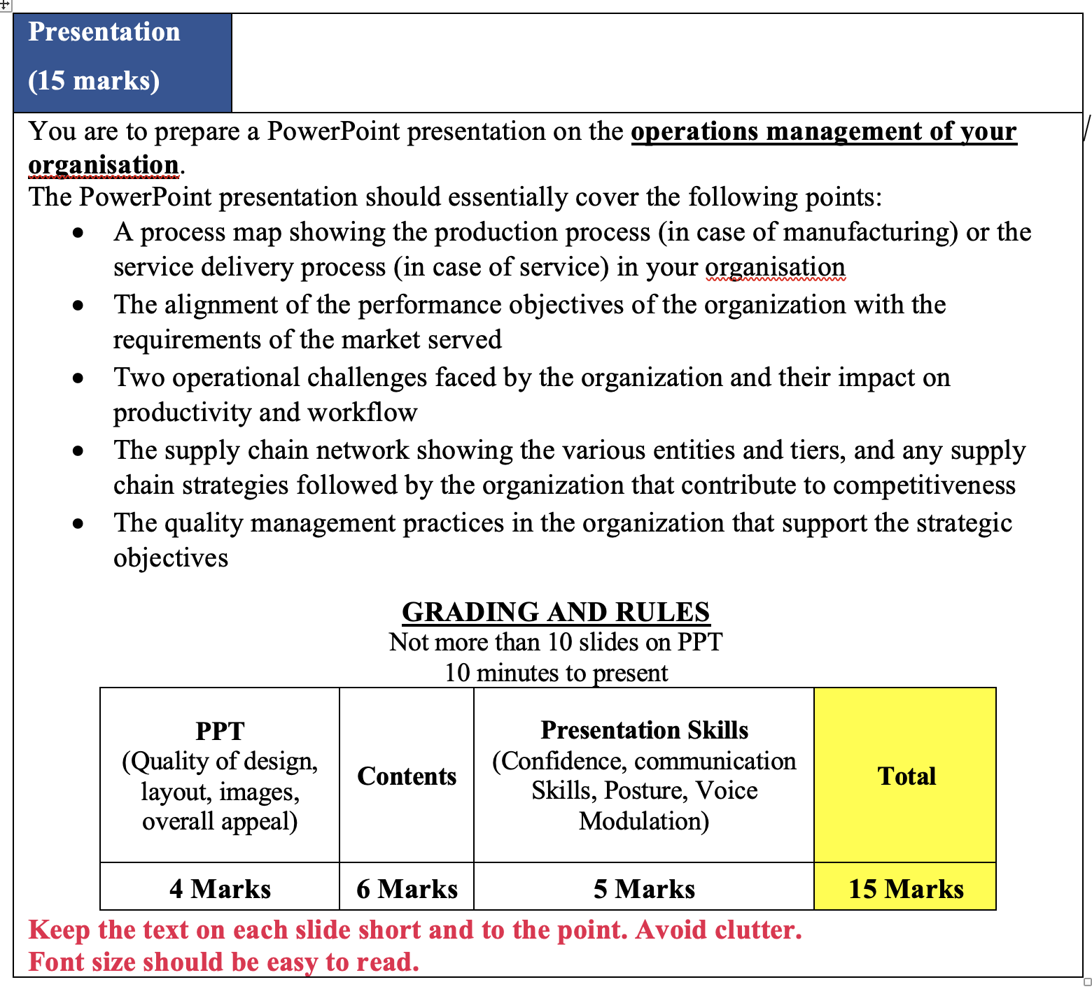 Presentation (15 marks) You are to prepare a PowerPoint presentation on the