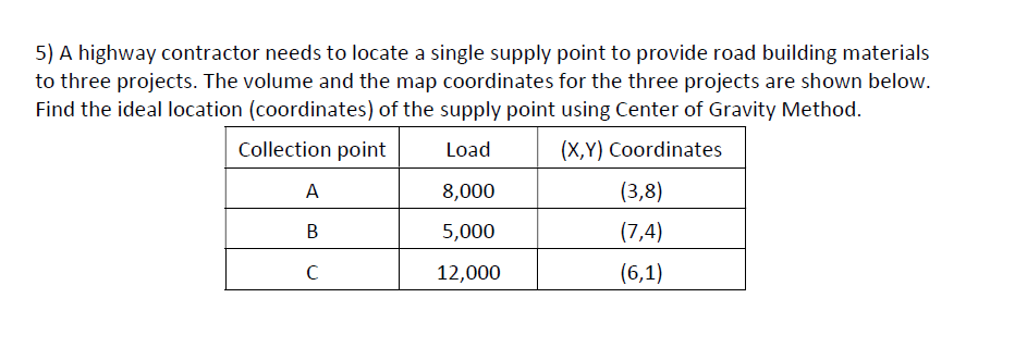 5) A highway contractor needs to locate a single supply point to