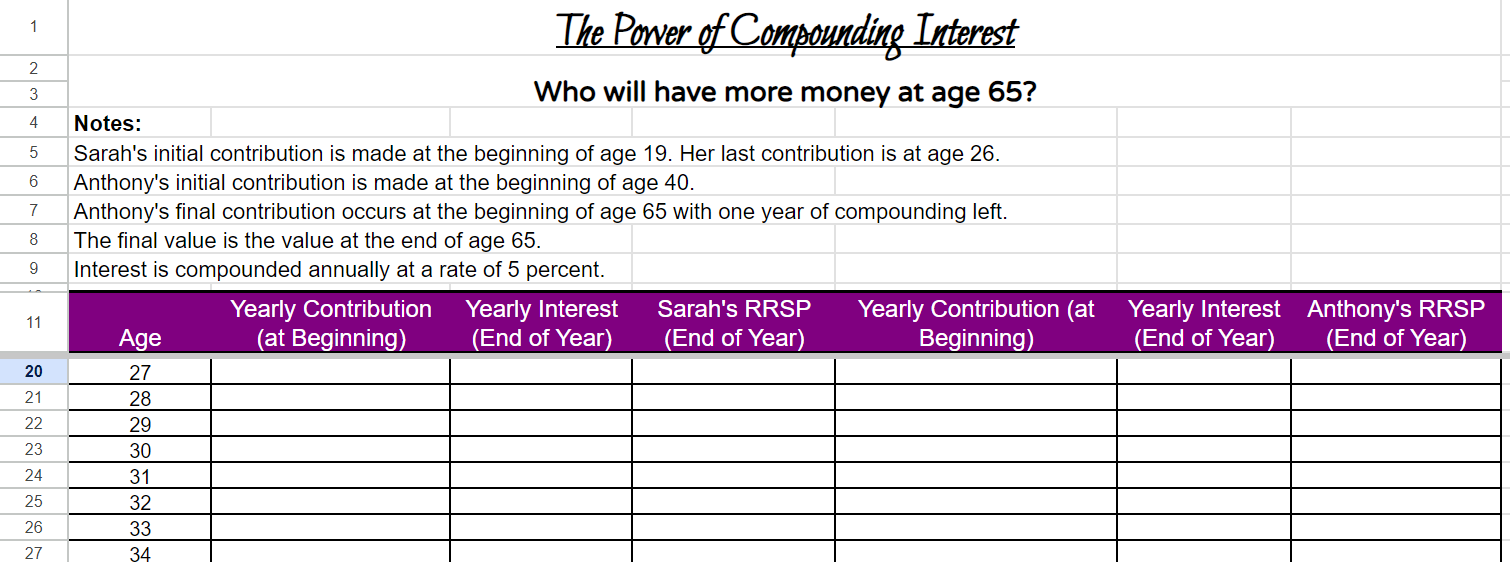 of Compounding Interest Who will have more money at age 65? Sarah's