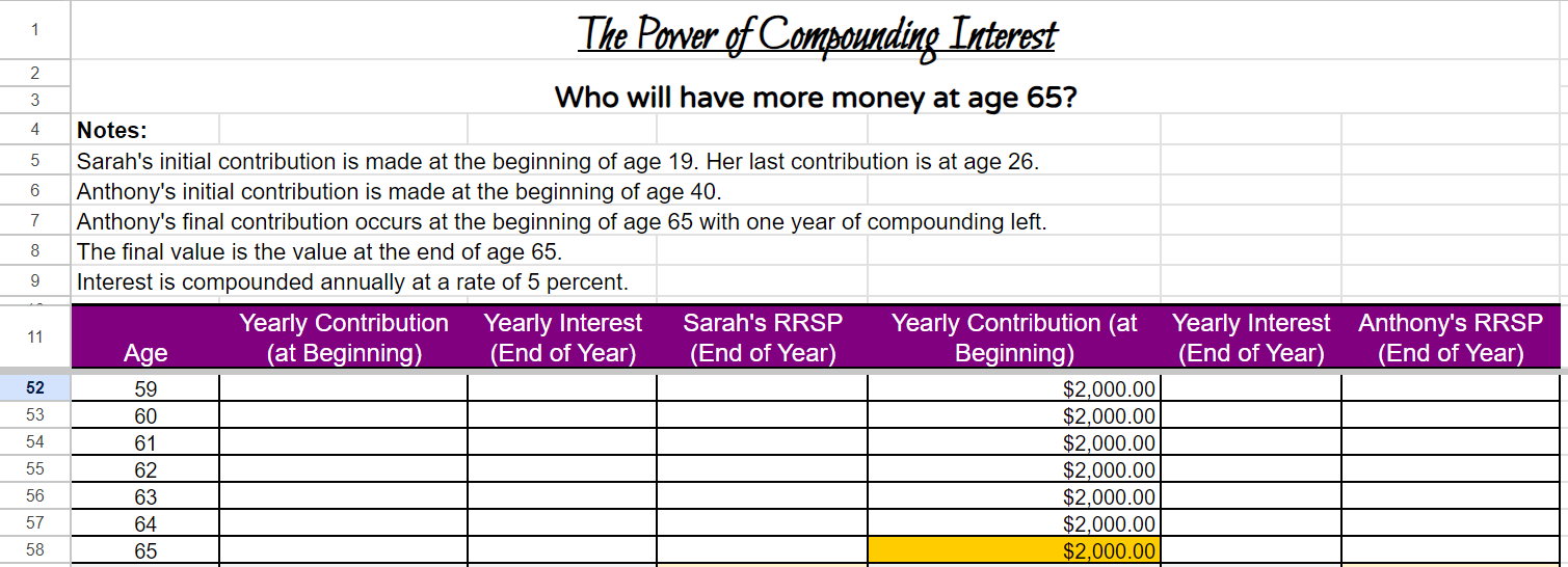 age 65 with one year of compounding left. The final value is