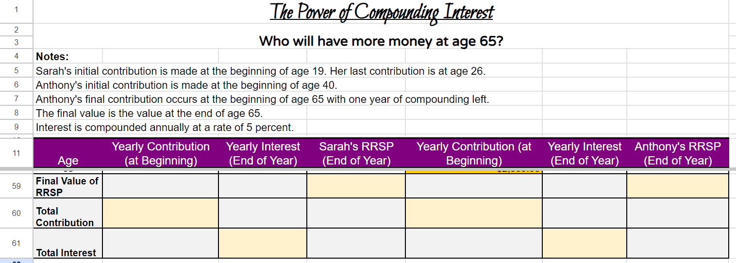 the value at the end of age 65. Interest is compounded annually