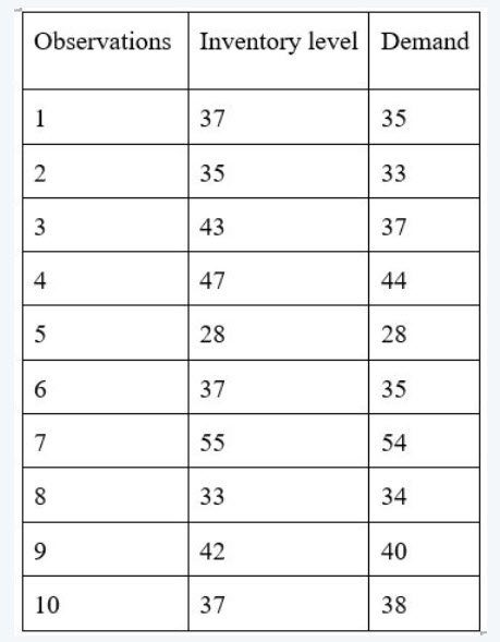 Observations Inventory level Demand 1 37 35 2 35 33 3 43