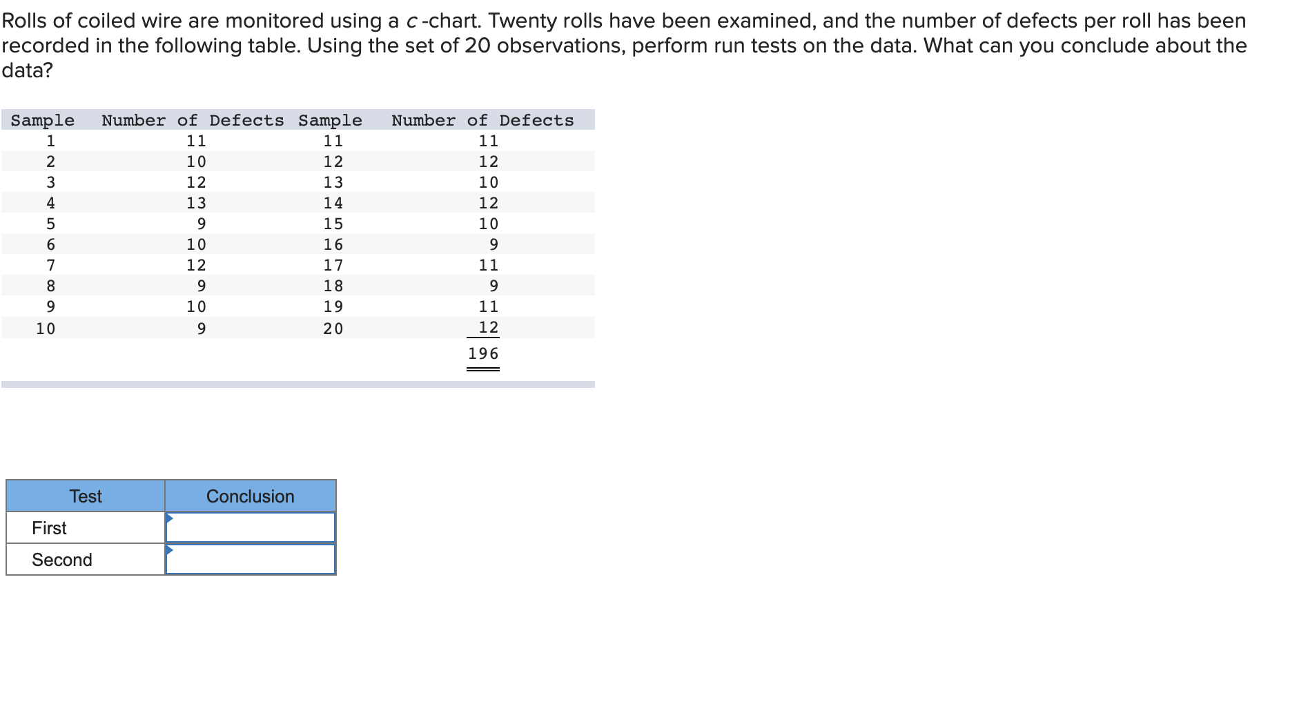 Rolls of coiled wire are monitored using a c-chart. Twenty rolls have
