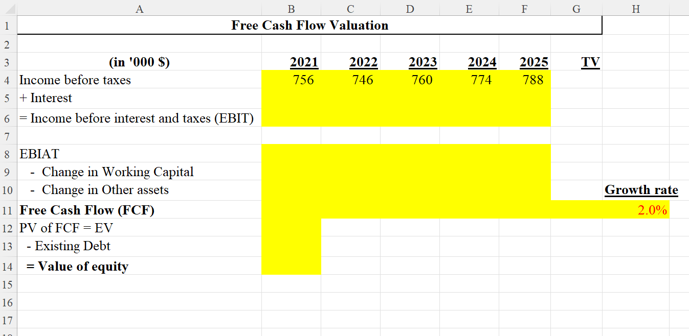1 2 3 A B D E F Free Cash Flow Valuation