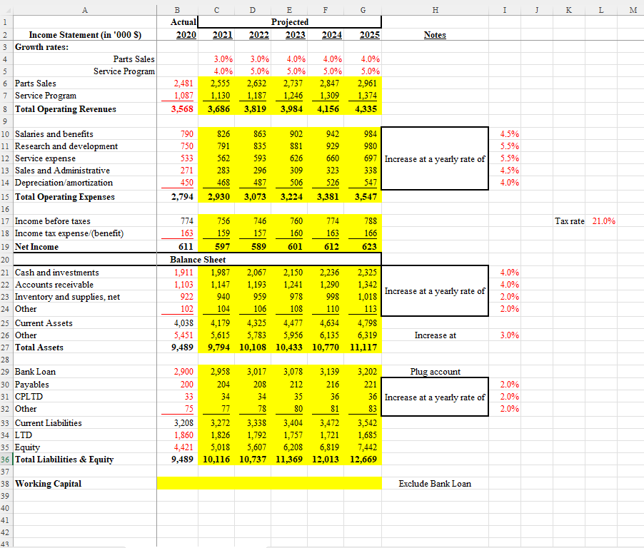 (in '000 $) 2021 2022 2023 2024 2025 TV 756 746 760