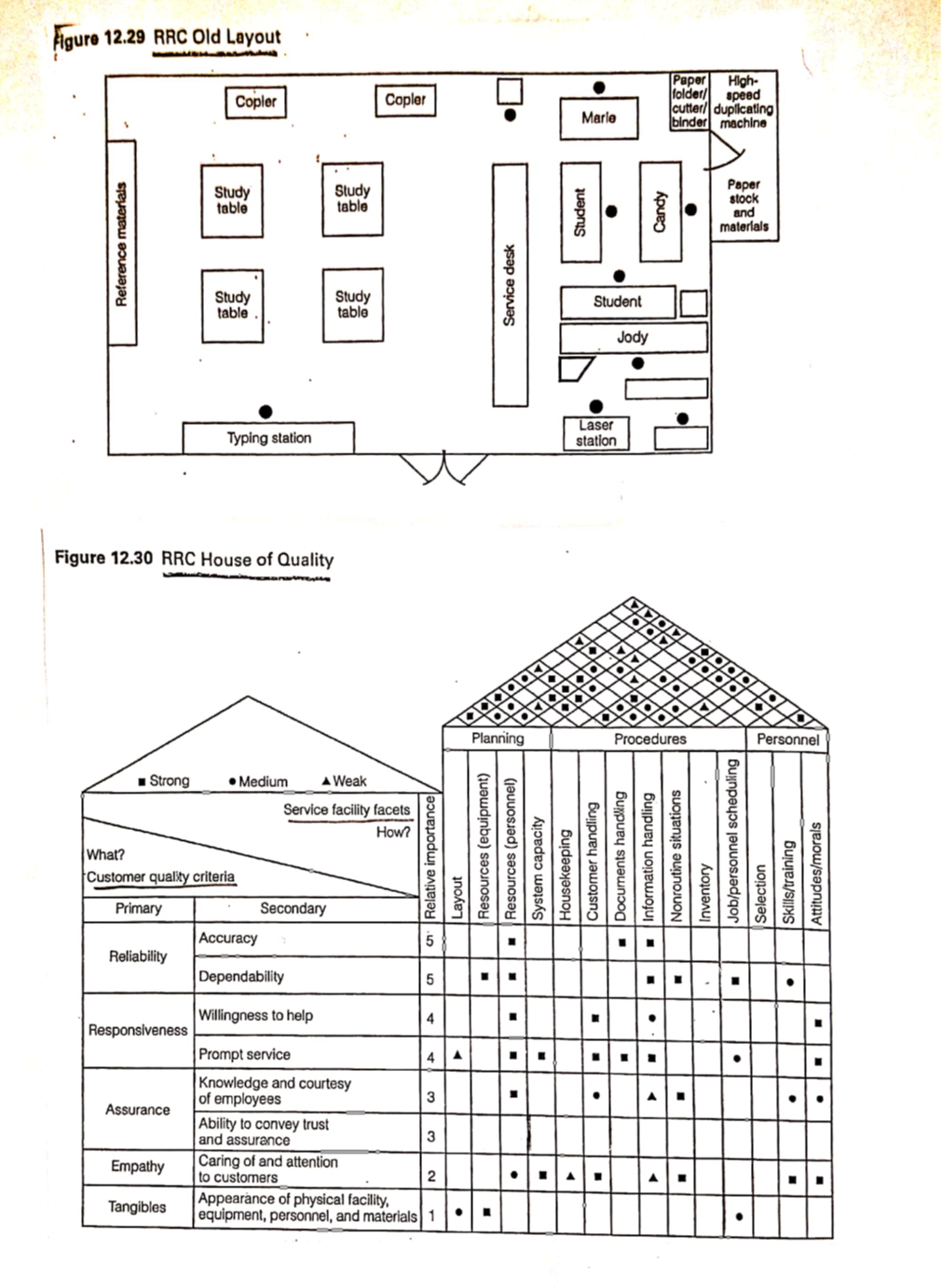 based on an application of QFD at Tennessee Technological University to their